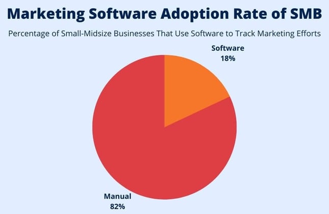 Software Adoption Rate SMB Electrician
