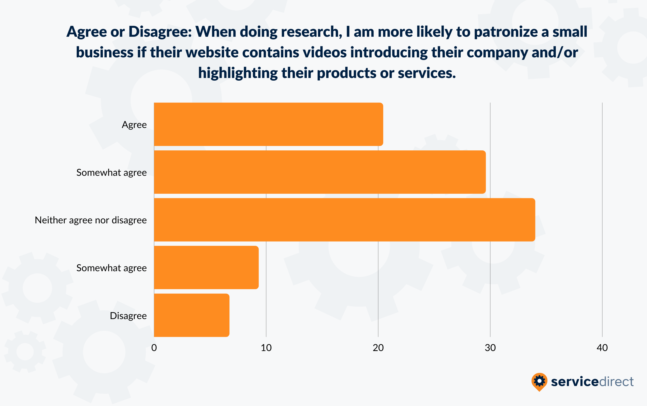 Importance of Video When Patronizing Small Business