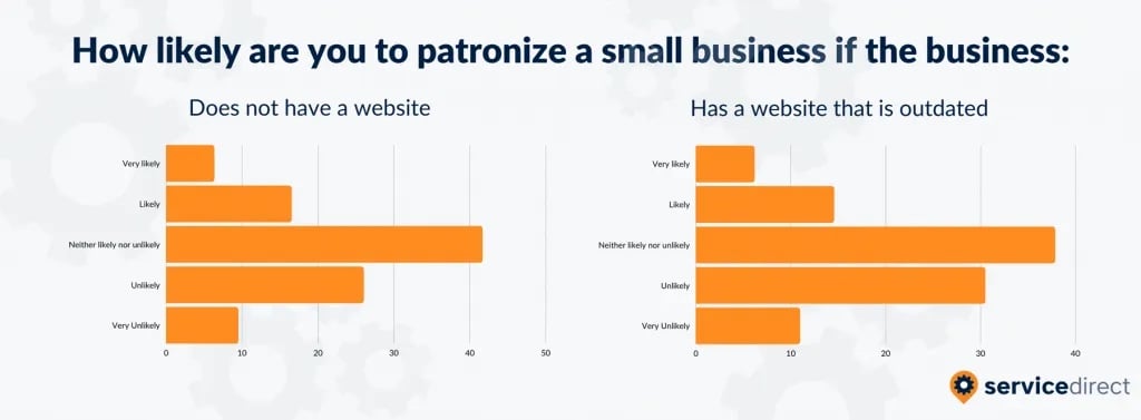 Importance-of-No-Website-Vs-Outdated-Website