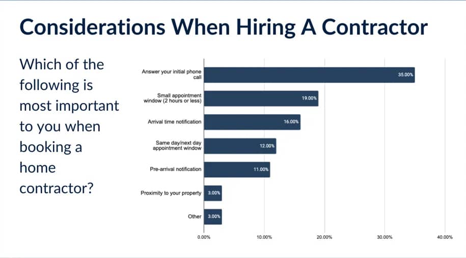 ServiceDirect-Survey-ContractorConsiderations-Phone-Etiquette