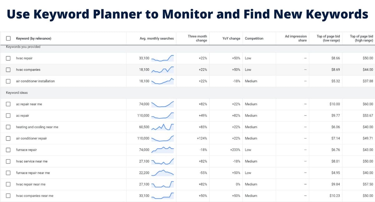 Keyword Planner HVAC Example