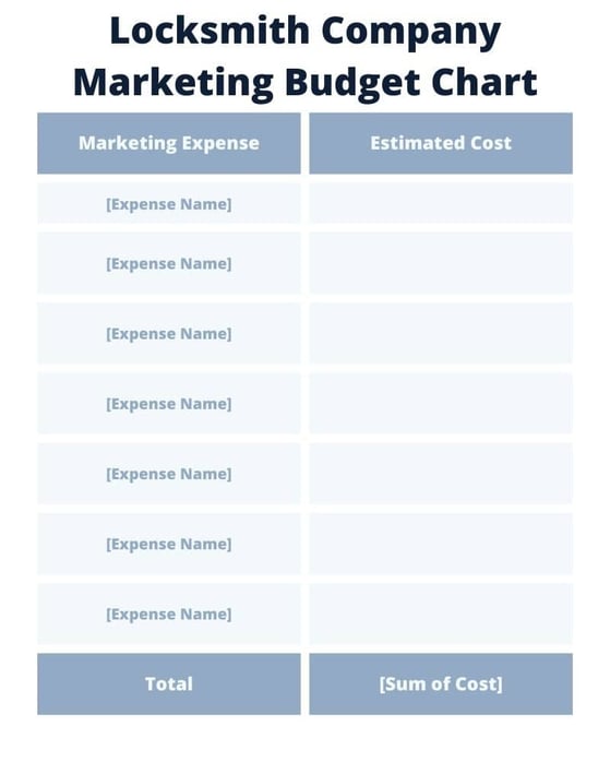 Locksmith Company Marketing Budget Chart (1)