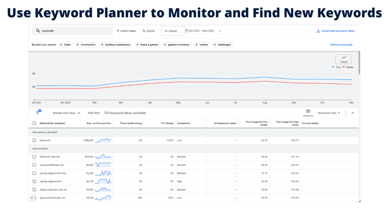 Locksmith Keyword Planner 