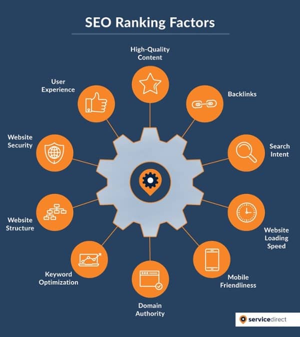 SEO Ranking Factors locksmith