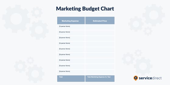 Marketing Budget Chart