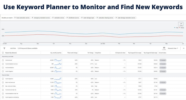 Mold Removal Keyword Planner 