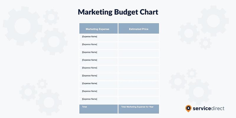 HVAC Marketing Budget Chart