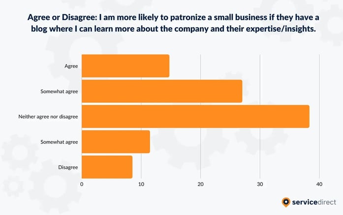 Importance-of-Blog-Content-When-Patronizing-Small-Business-plumbing