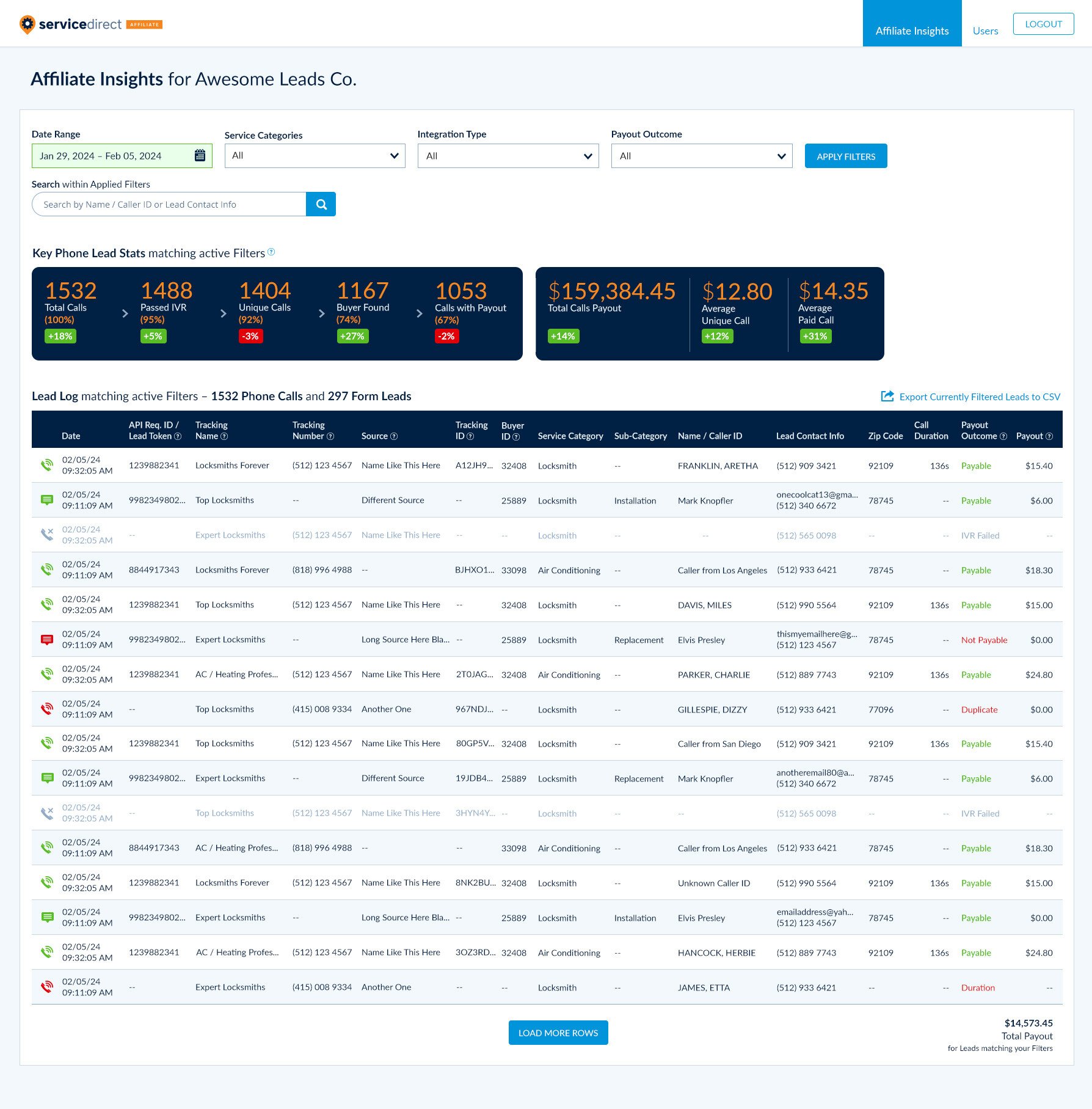 Service Direct Affiliate Insights Platform