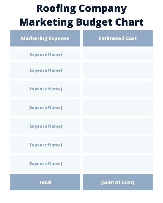 Roofing Company Marketing Budget Chart