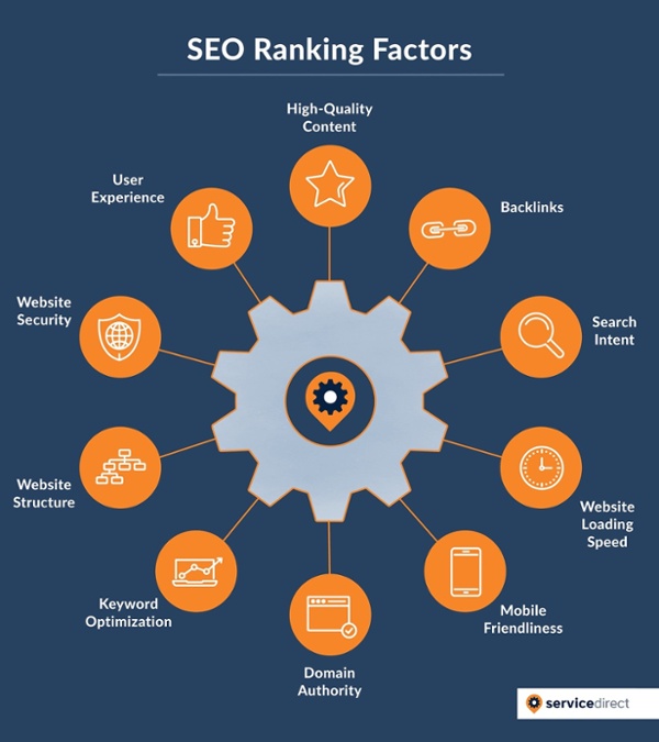 SEO Ranking Factors HVAC