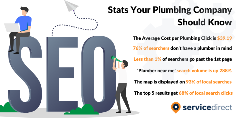 SEO Stats for Plumbing Companies