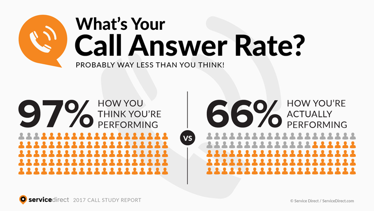 SRV-Graphic-CallStudy2017-CallsAnswered-740px