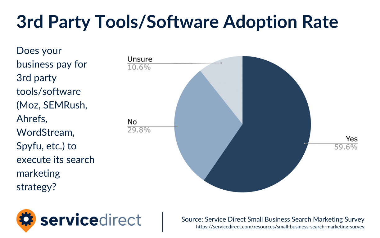 Search Marketing 3rd Party Tools