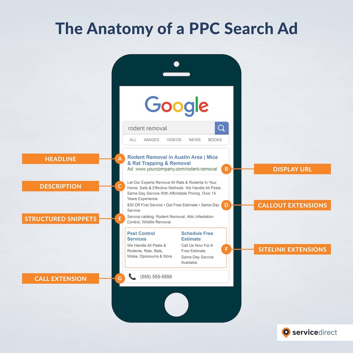 The Anatomy of a PPC Search Ad Infographic - web