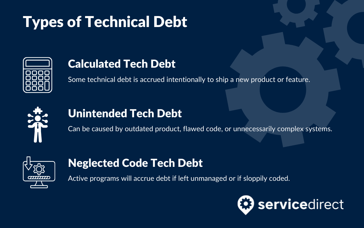 Types of Technical Debt