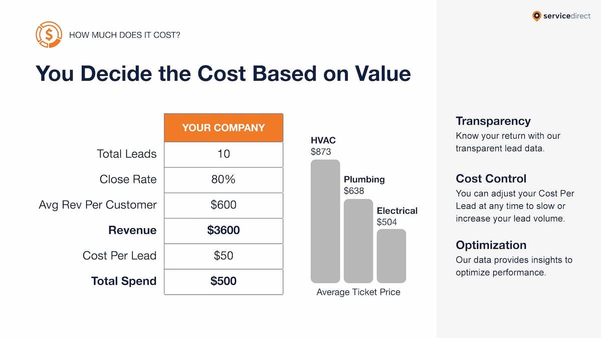 The Cost Based On Value Graphic