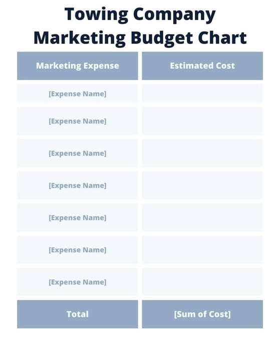 Towing Company Marketing Budget Chart (1)