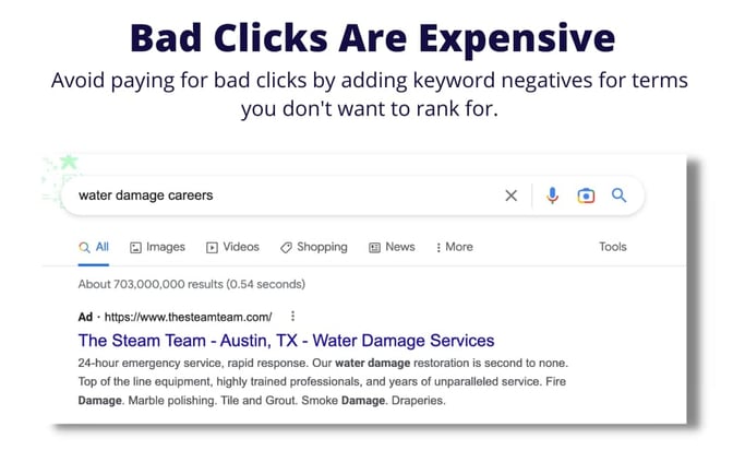 Bad Click Negative Keyword Example water damage PPC