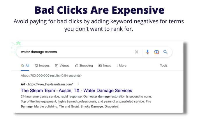 Bad Click Negative Keyword Example water damage PPC 