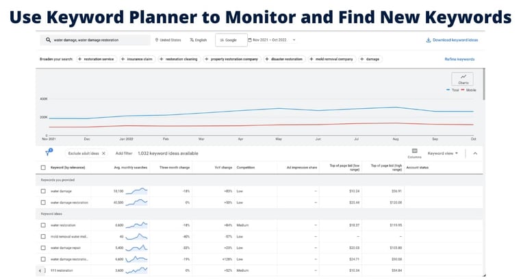 Water Damage Keyword Planner