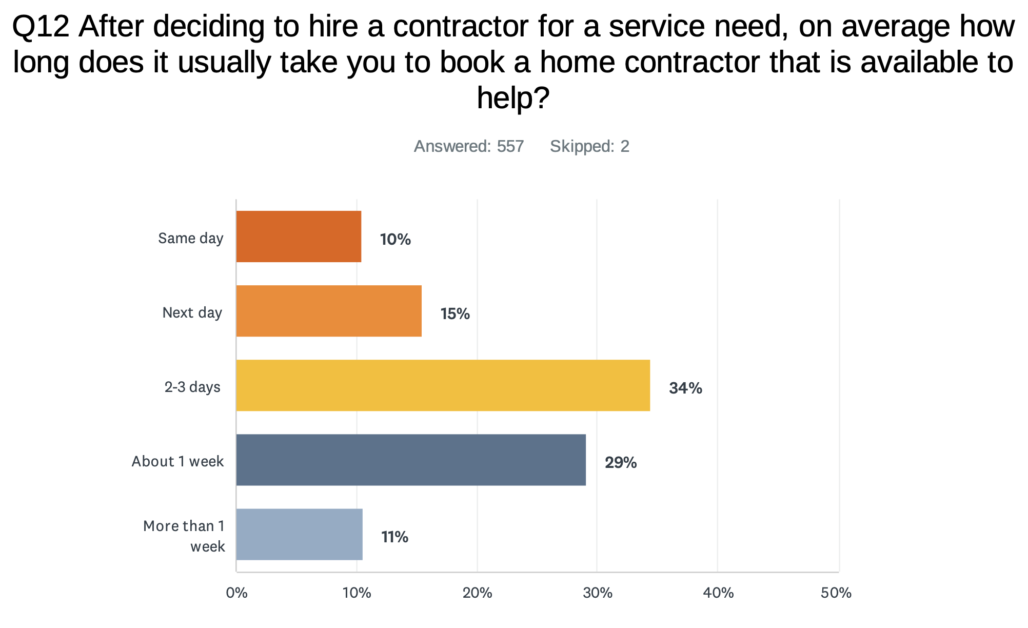 Survey What Matters to Homeowners When Choosing a Contractor