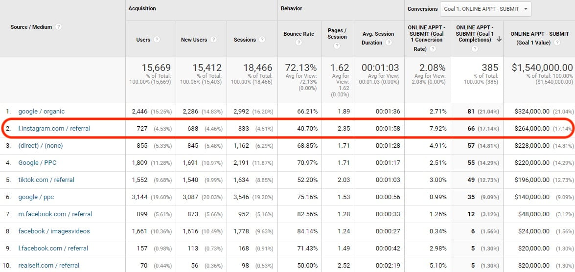 dr-buccal-instagram-data-google-analytics