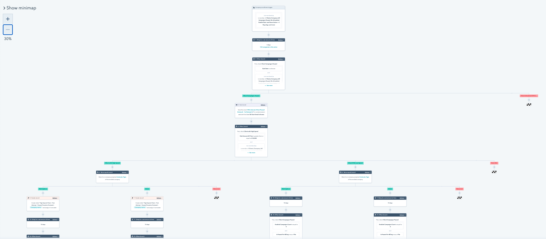 hubspot-workflow-automation