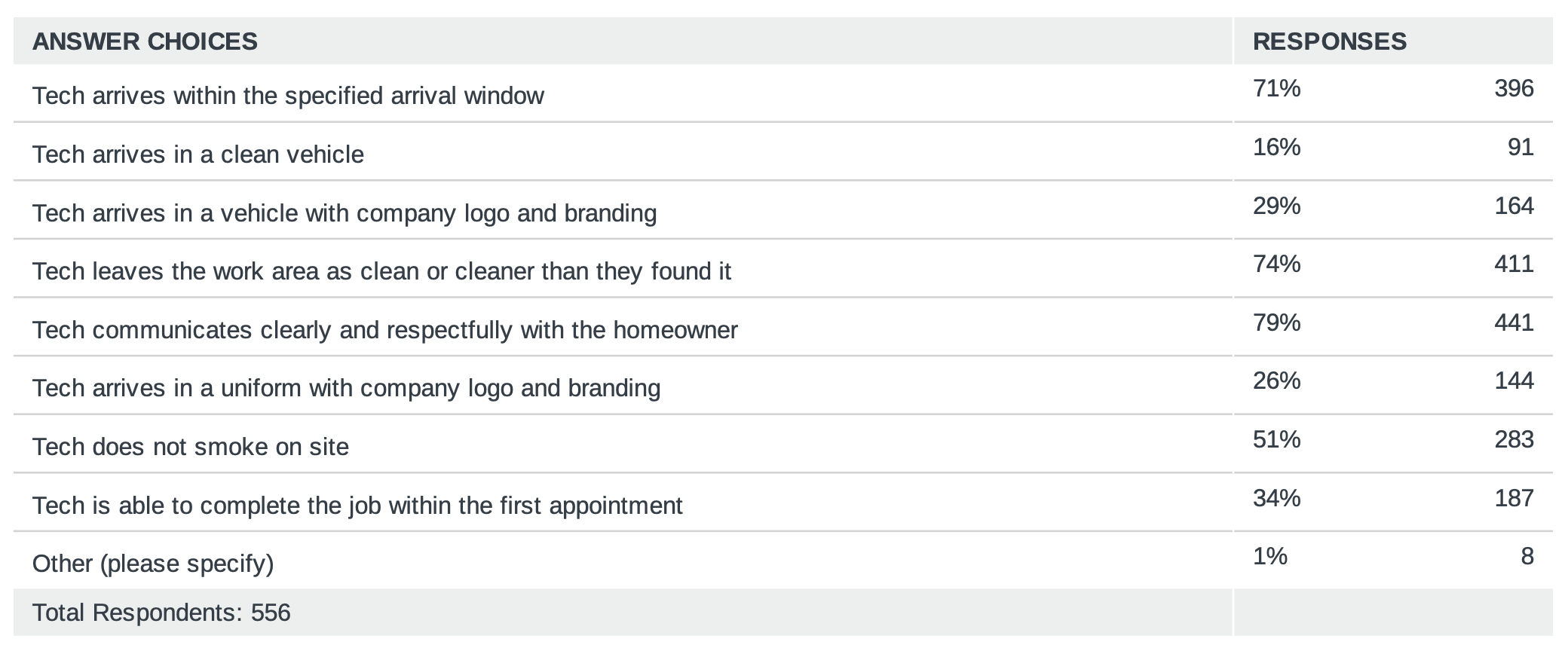 important-factors-appointment-contractor-raw