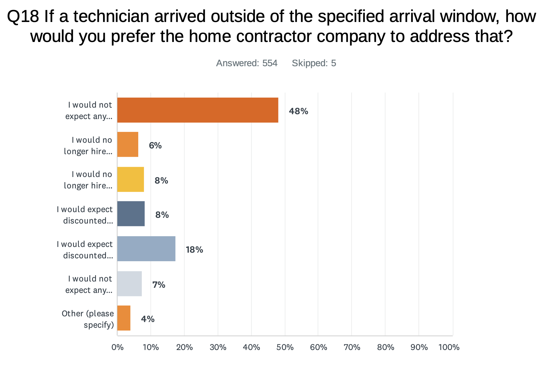 late-arrival-satisfactory-response