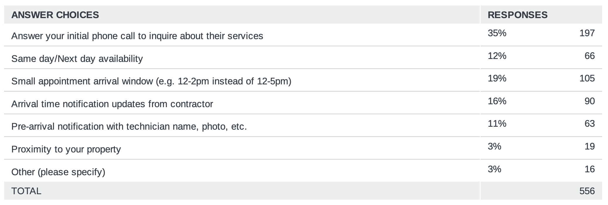 most-important-booking-factors-contractor-raw