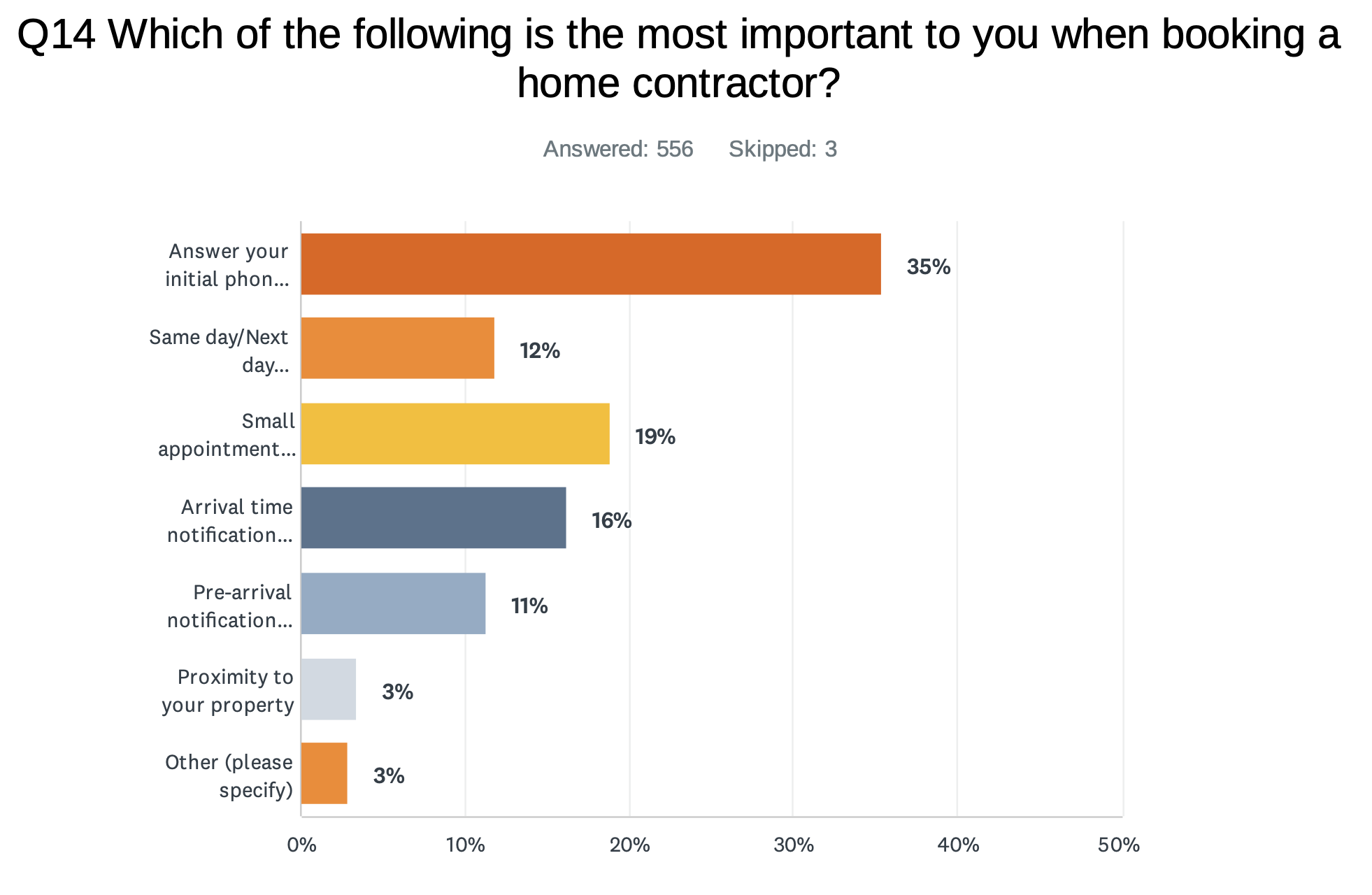 most-important-booking-factors-contractor