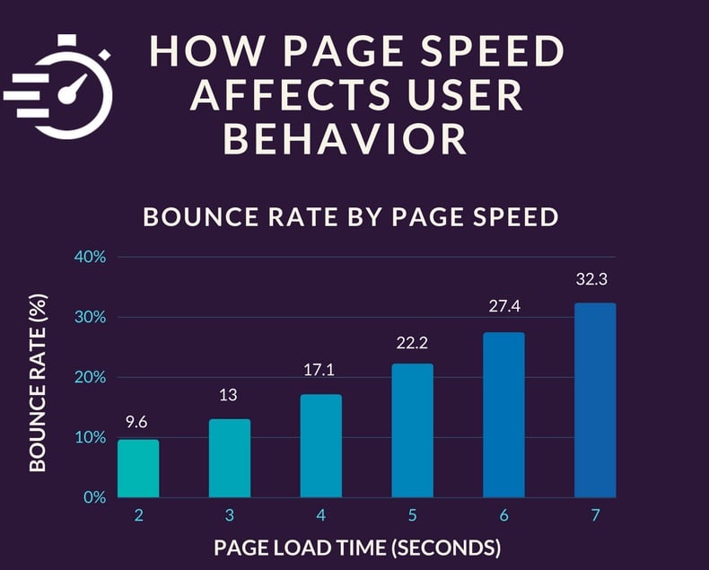 page_speed_infographic