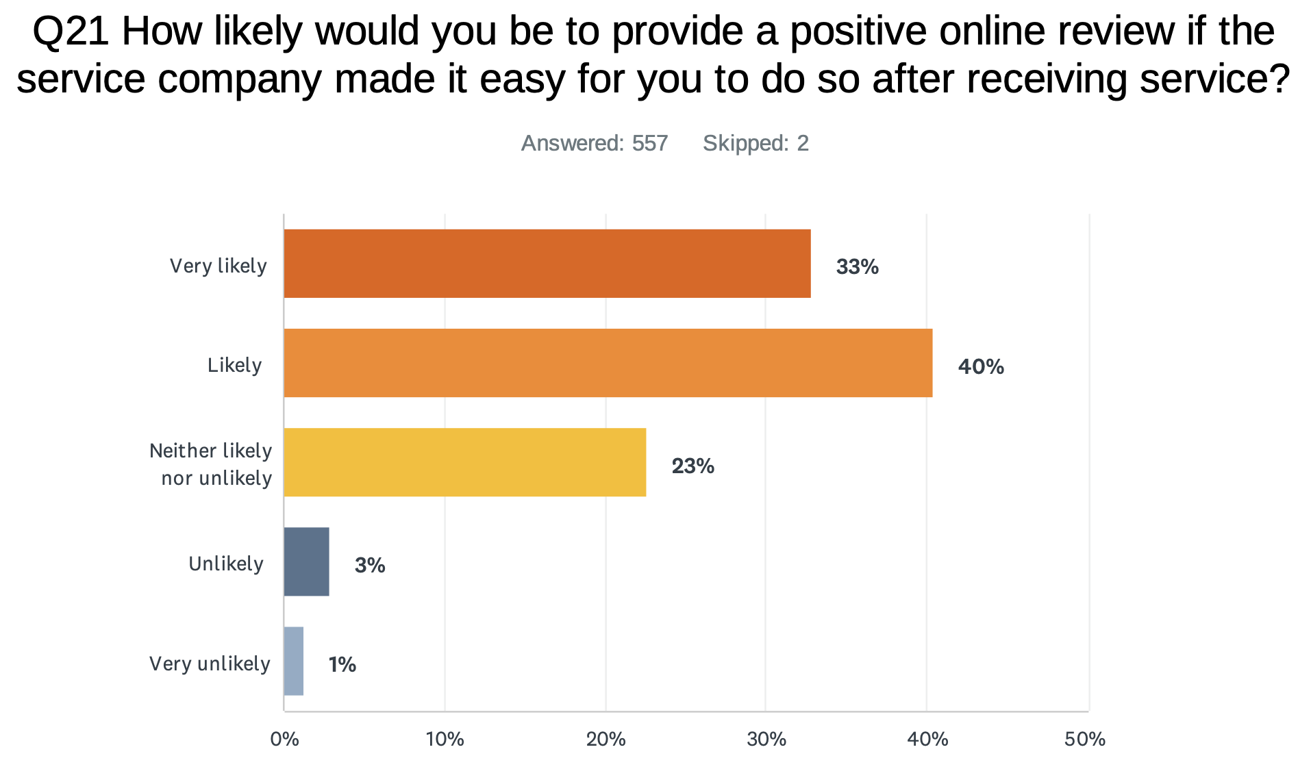 positive-online-review-likelihood