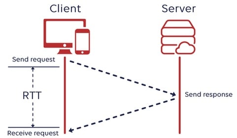 round-trip-time-diagram-mobile