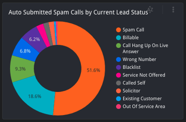 spam-accuracy-rate-month-1