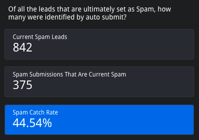 spam-detection-rate-screenshot