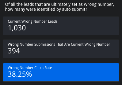 wrong-number-detection-rate-screenshot