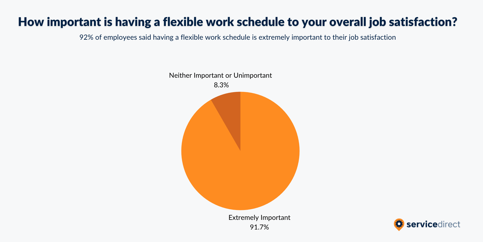 How important is having a flexible work schedule to overall job satisfaction?