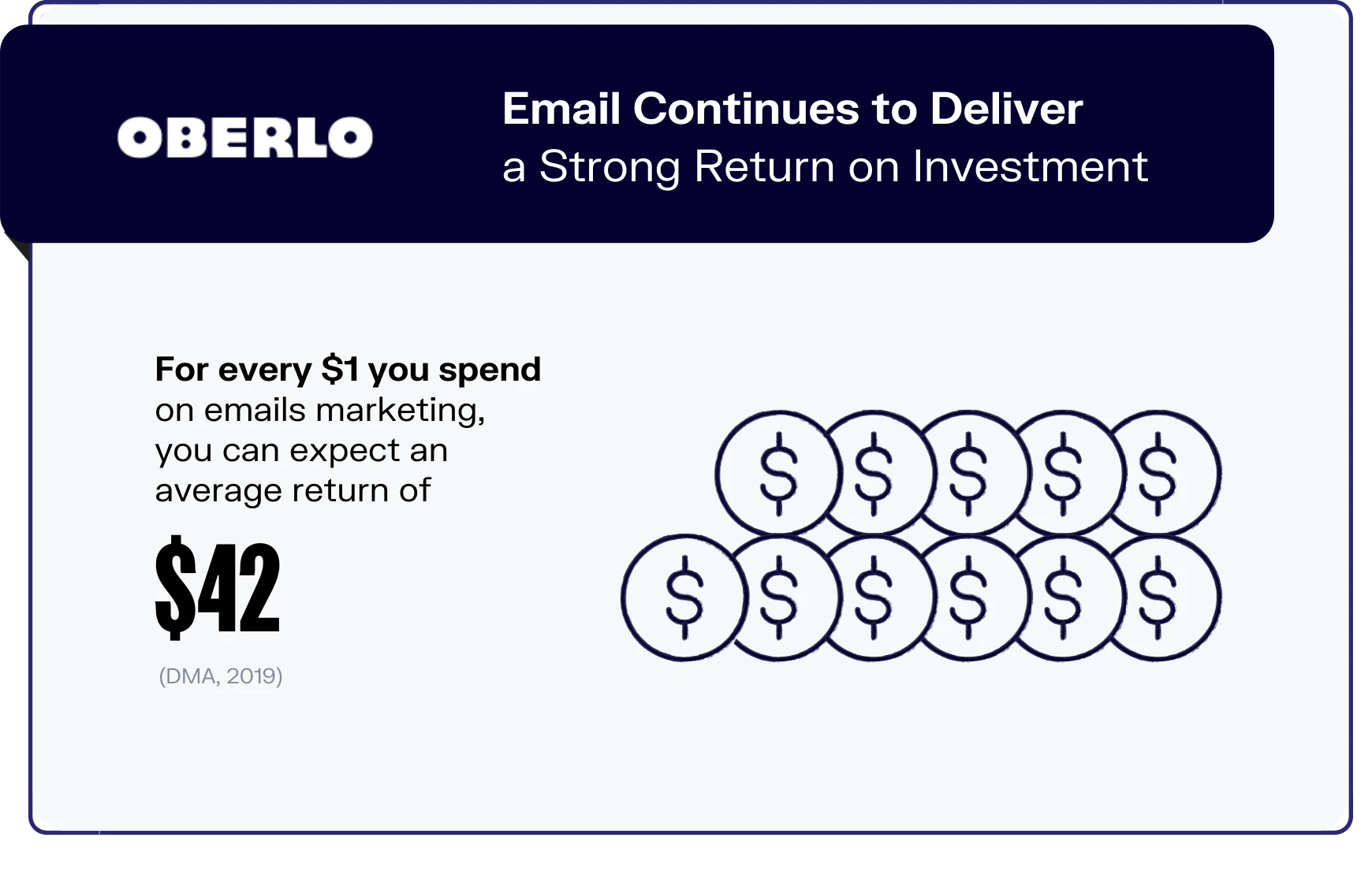 email-roi-statistic
