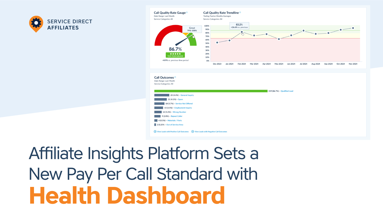 Our Health Dashboard is Setting a New Standard for Pay Per Call Performance