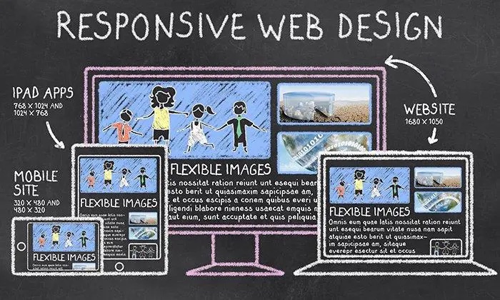 A Beginner's Guide to Mobile First Web Design and Responsive Website Design